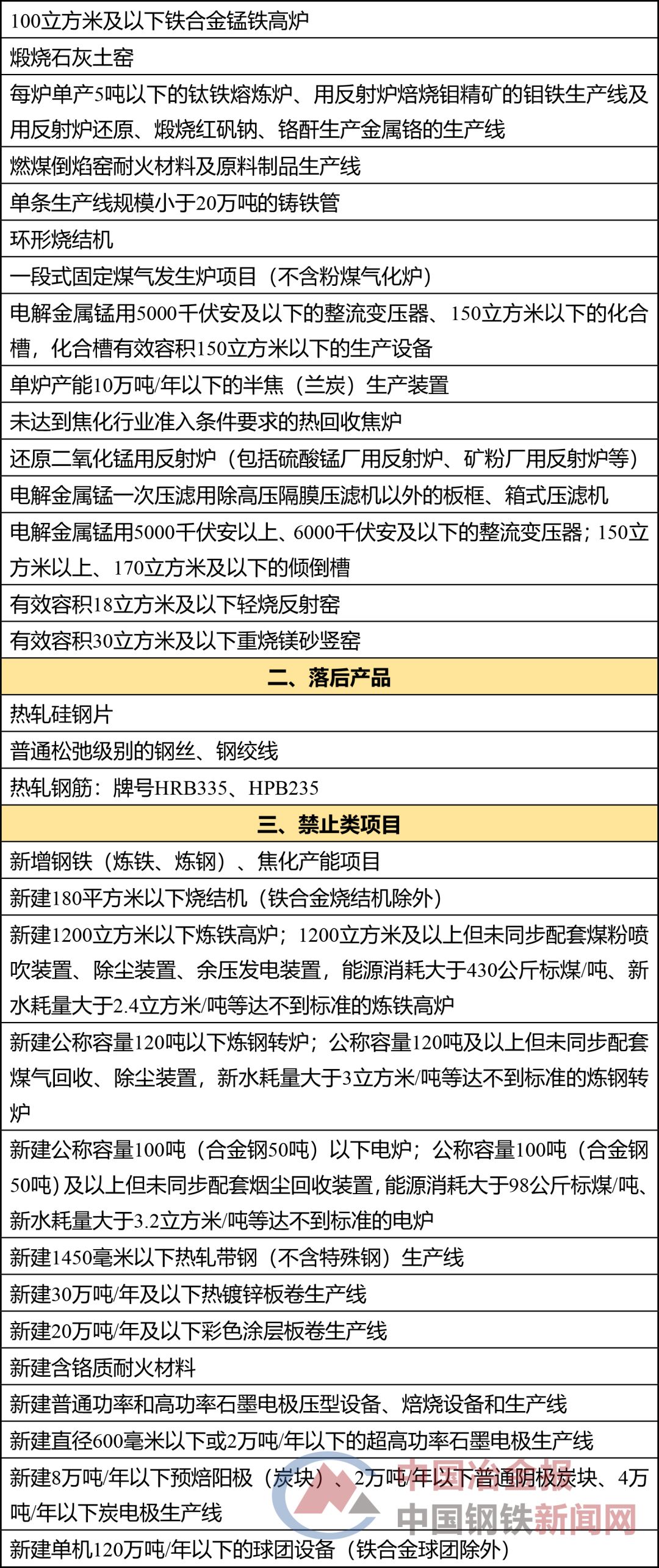 注意了，江蘇這些鋼鐵產(chǎn)品和項(xiàng)目被“亮紅燈”！