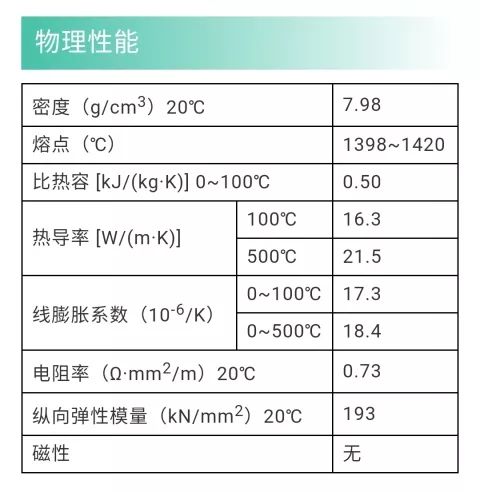 303，SUS303，Y12Cr18Ni9 (Y1Cr18Ni9)，1.4305 奧氏體易切削不銹鋼