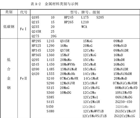 一類鋼，二類鋼，三類鋼，四類鋼有什么區(qū)別？