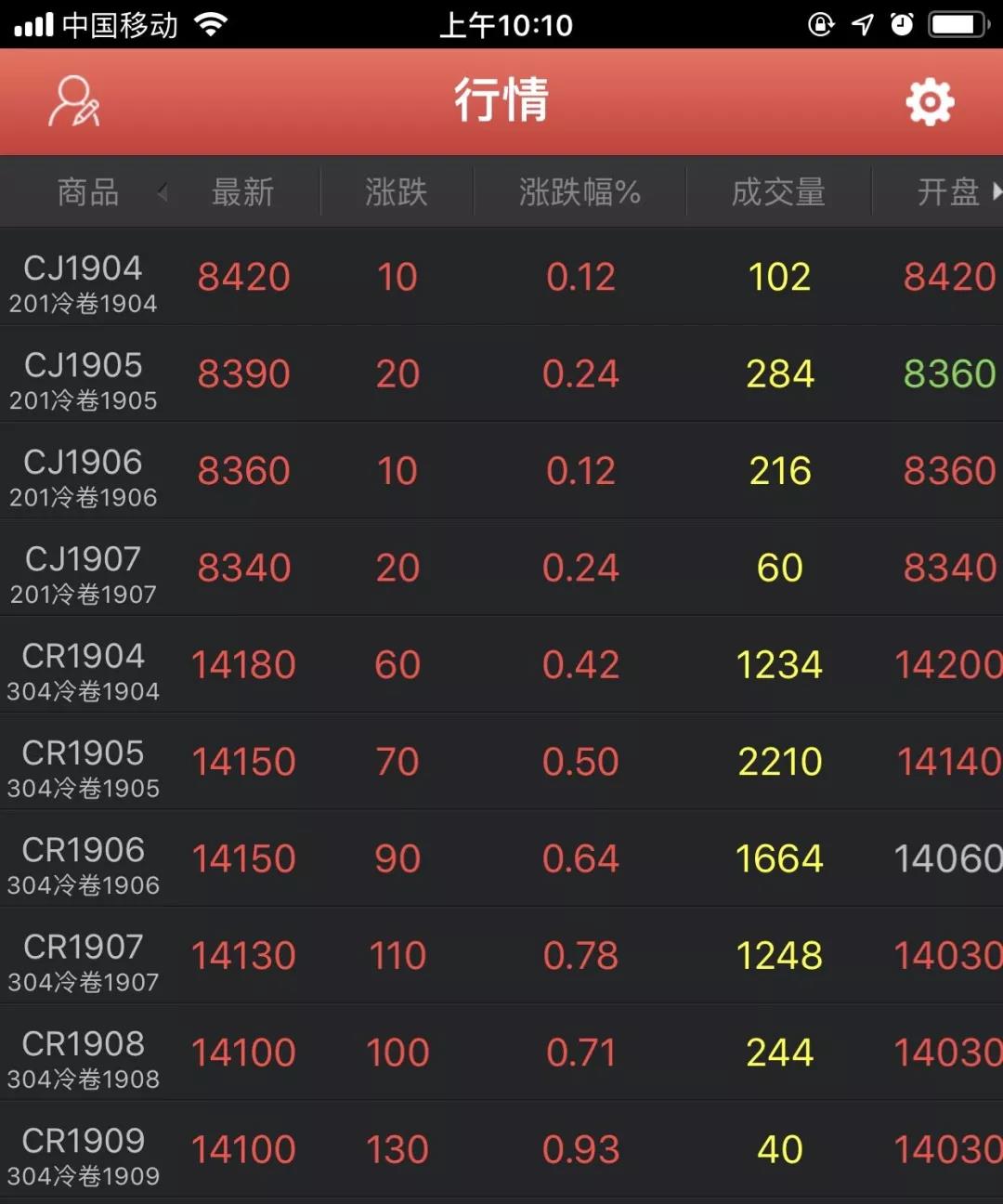 不銹鋼市場不相信眼淚，行情漲跌不需要后悔，漲價的風向繼續(xù)吹！