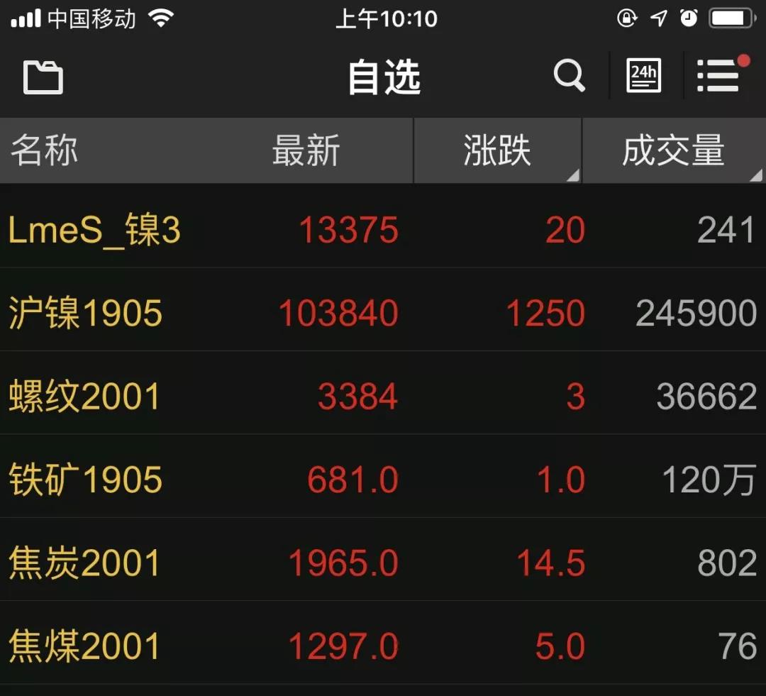 不銹鋼市場不相信眼淚，行情漲跌不需要后悔，漲價的風向繼續(xù)吹！